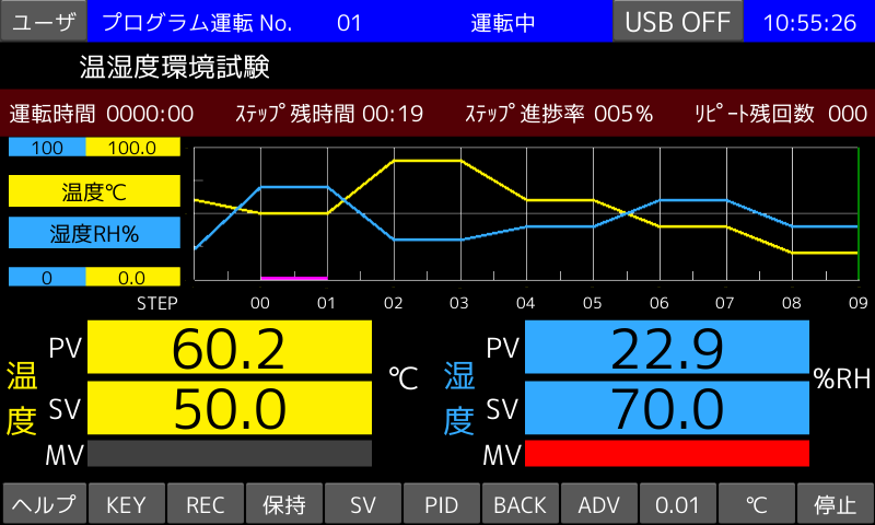 プログラム温度湿度調節計